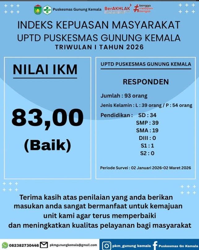 ndeks Kepuasan Masyarakat UPTD Puskesmas Gunung Kemala 